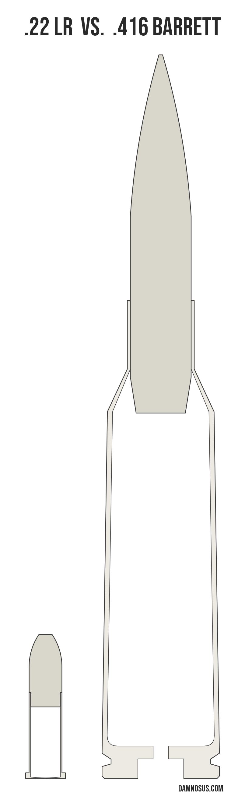 .22 LR vs .416 Barrett cartridge size comparison, drawn to scale and aligned at the case head.