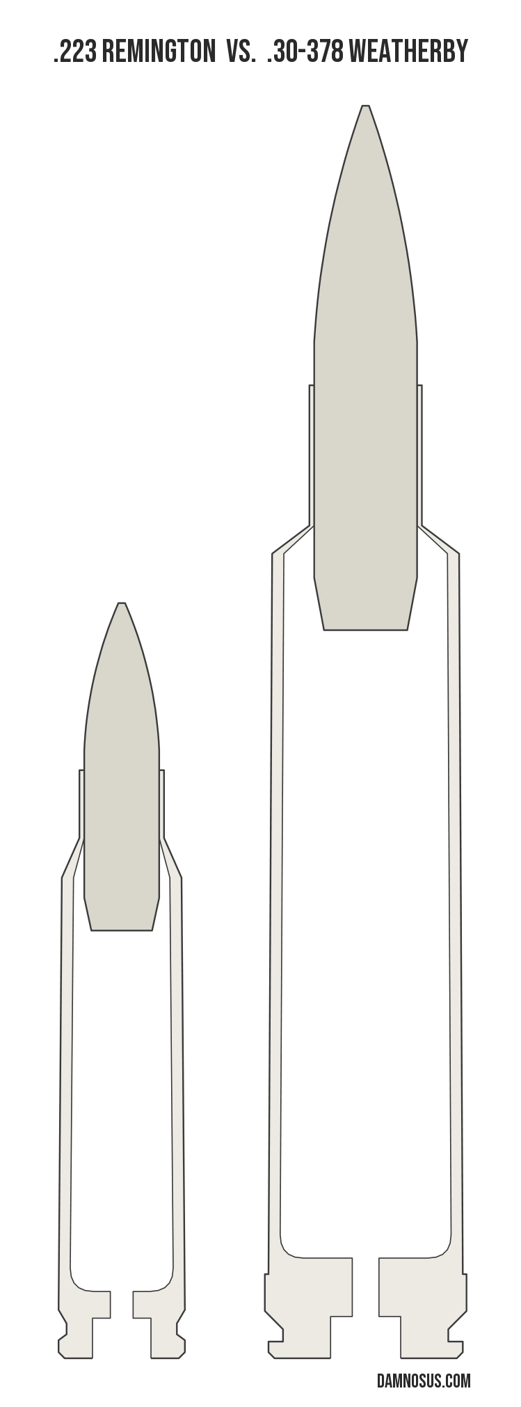 .223 Remington vs .30-378 Weatherby cartridge size comparison, drawn to scale and aligned at the case head.