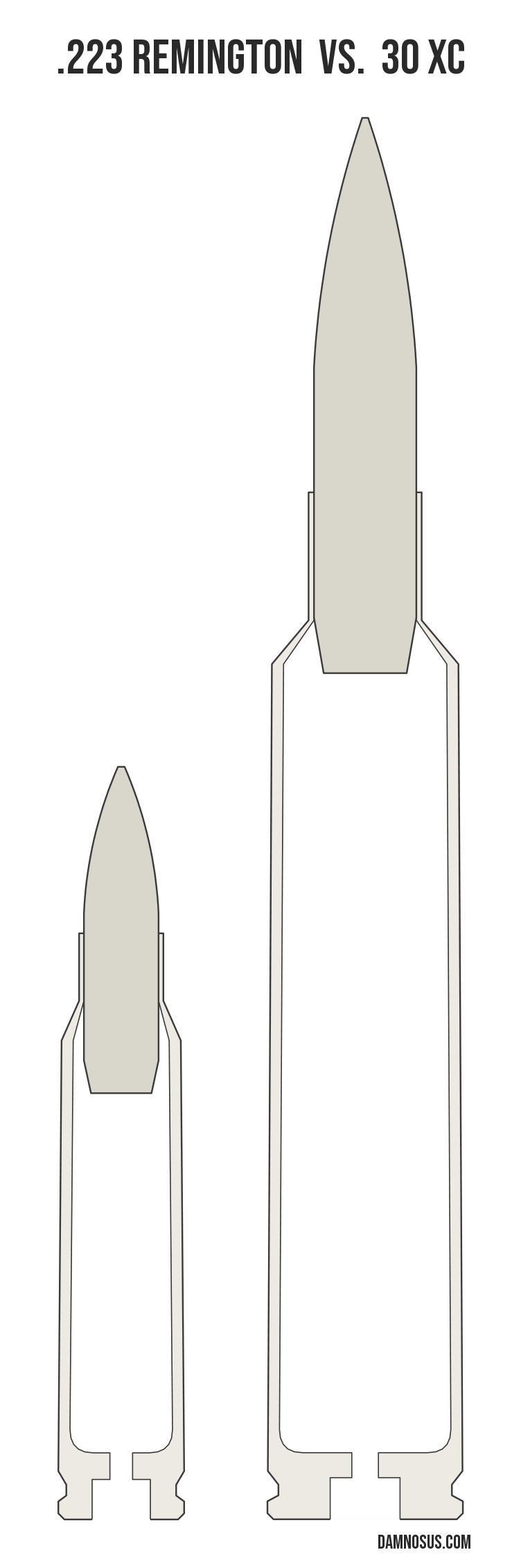 .223 Remington vs 30 XC cartridge size comparison, drawn to scale and aligned at the case head.