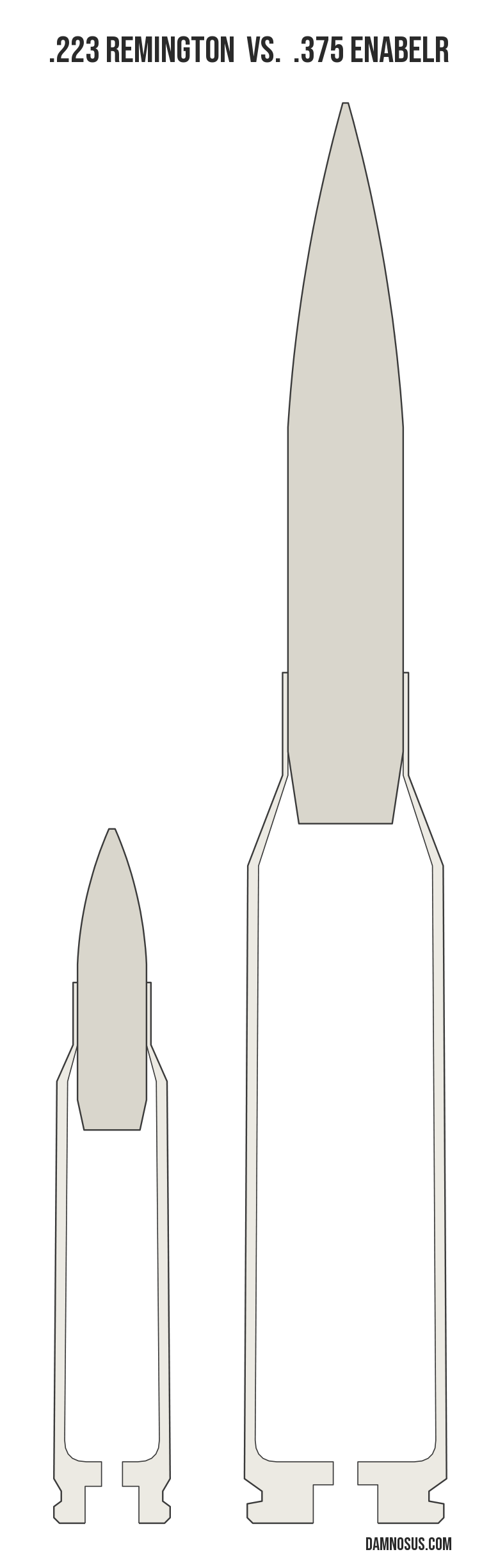 .223 Remington vs .375 EnABELR cartridge size comparison, drawn to scale and aligned at the case head.
