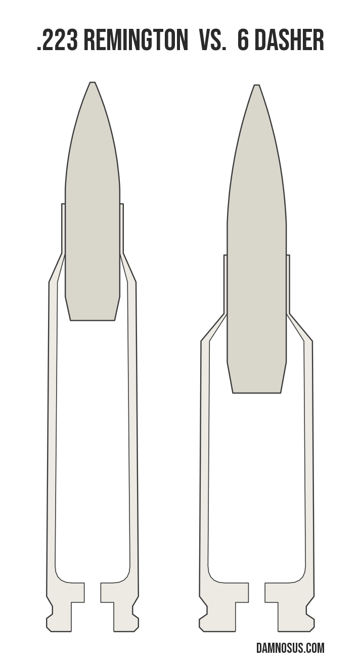 .223 Remington vs 6 Dasher cartridge size comparison, drawn to scale and aligned at the case head.