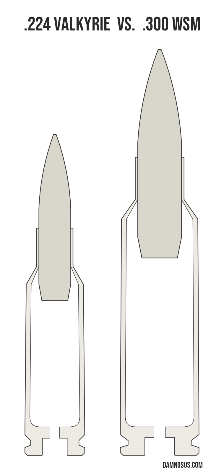 .224 Valkyrie vs .300 WSM cartridge size comparison, drawn to scale and aligned at the case head.