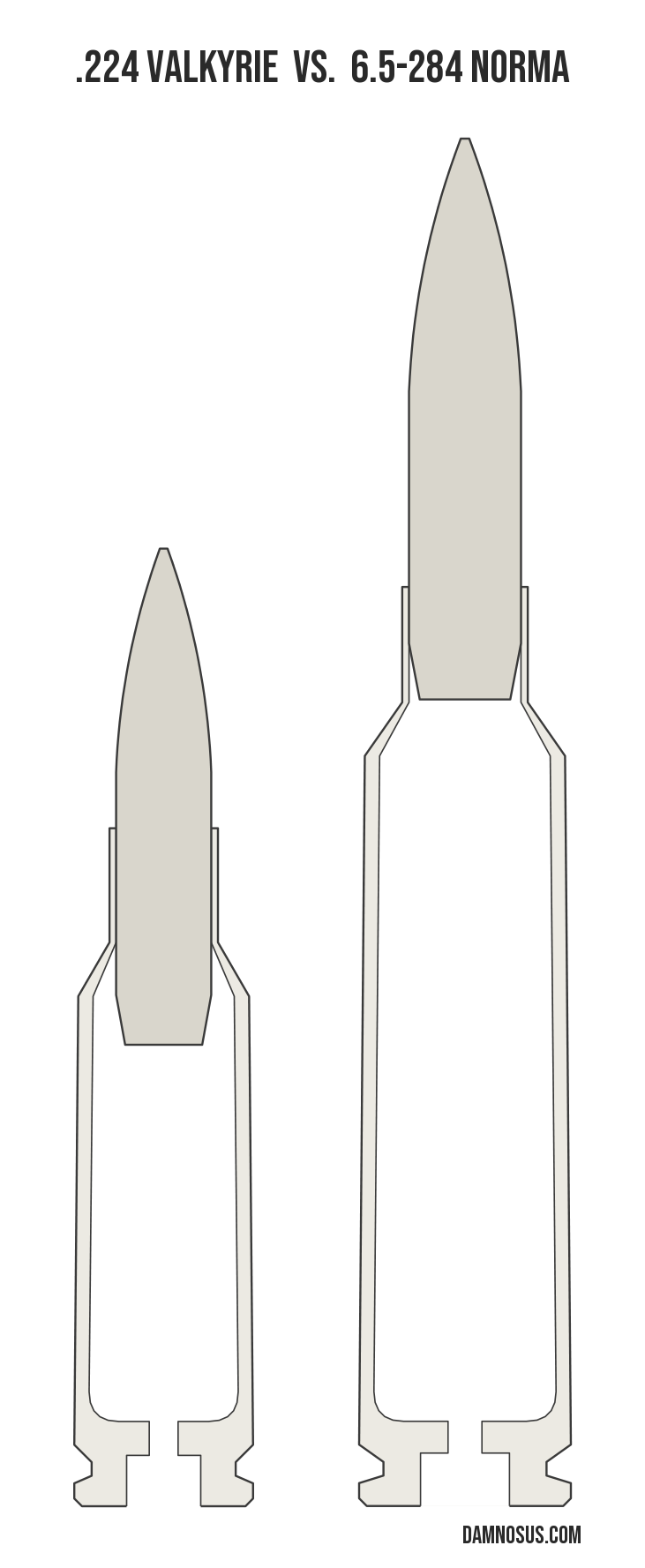 .224 Valkyrie vs 6.5-284 Norma cartridge size comparison, drawn to scale and aligned at the case head.