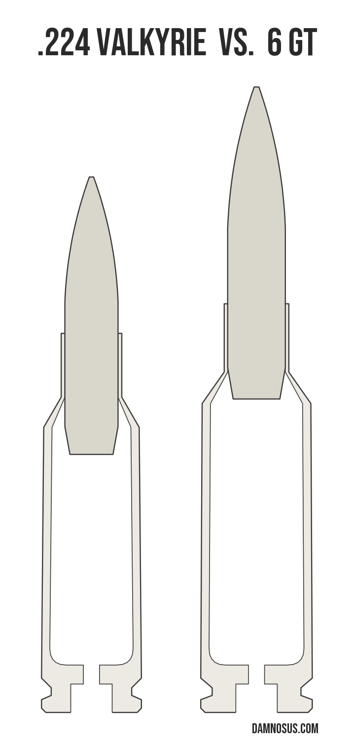 .224 Valkyrie vs 6 GT cartridge size comparison, drawn to scale and aligned at the case head.