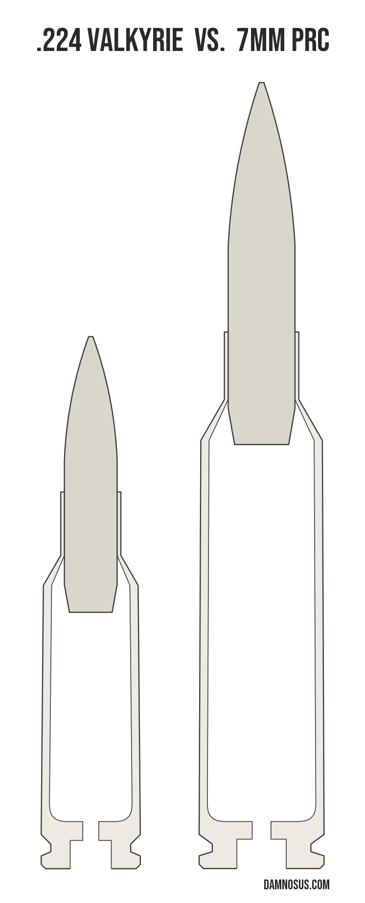 .224 Valkyrie vs 7mm PRC cartridge size comparison, drawn to scale and aligned at the case head.