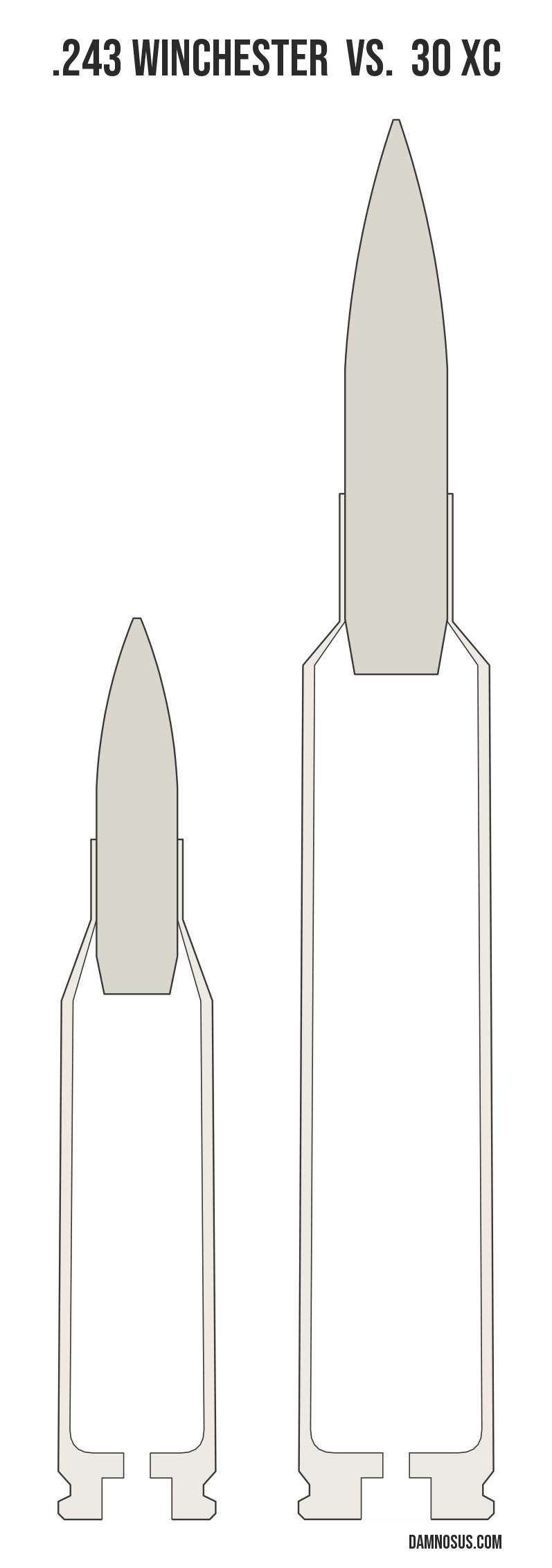 .243 Winchester vs 30 XC cartridge size comparison, drawn to scale and aligned at the case head.