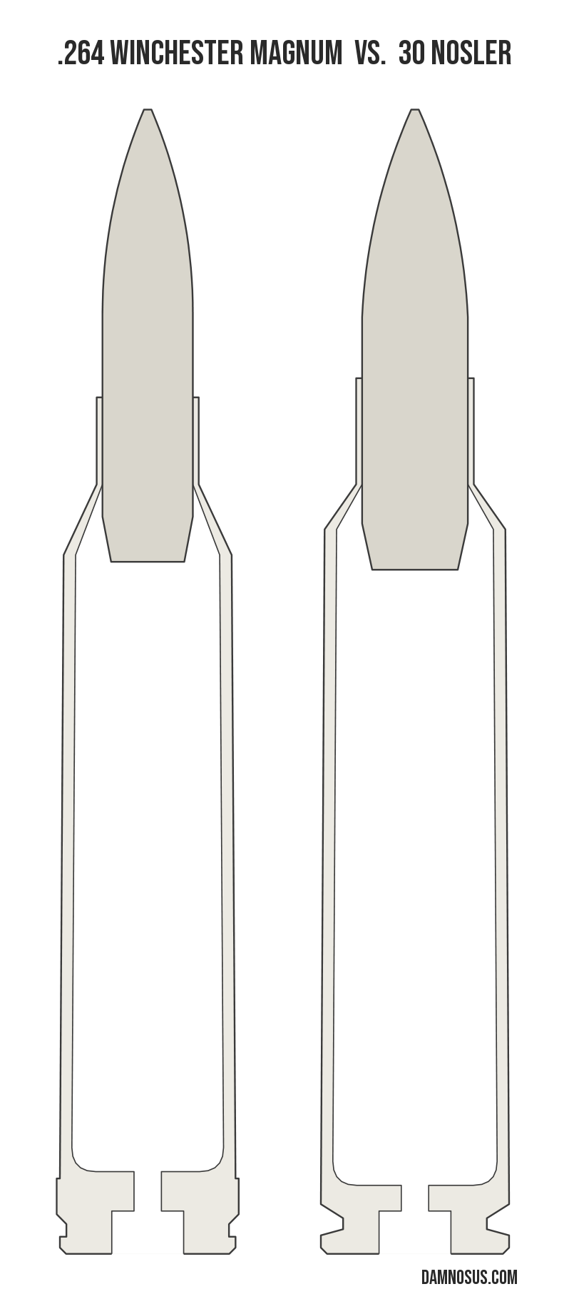 .264 Winchester Magnum vs 30 Nosler cartridge size comparison, drawn to scale and aligned at the case head.
