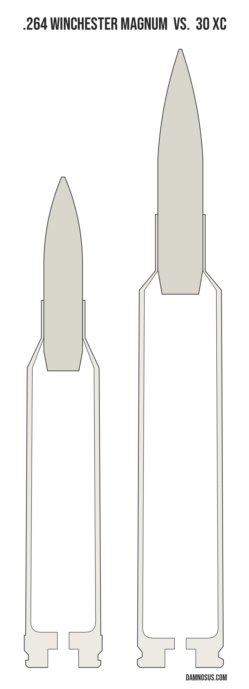.264 Winchester Magnum vs 30 XC cartridge size comparison, drawn to scale and aligned at the case head.