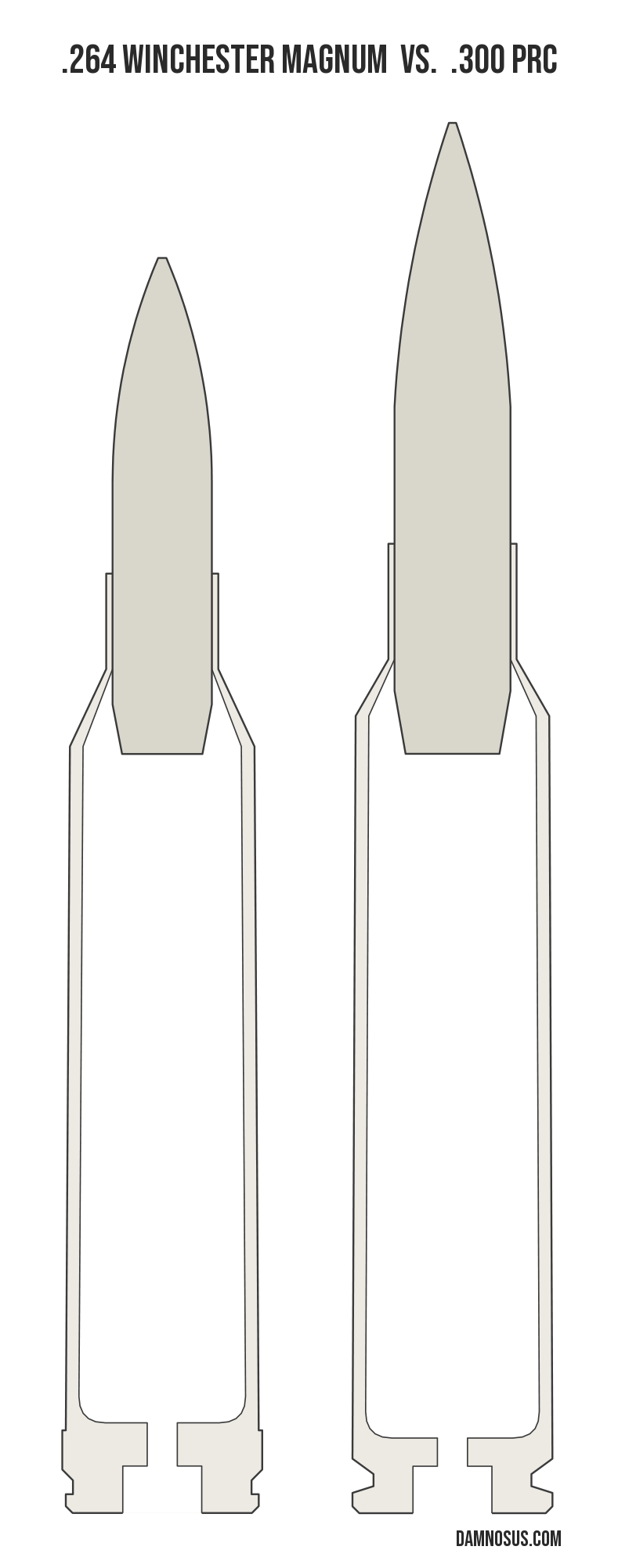 .264 Winchester Magnum vs .300 PRC cartridge size comparison, drawn to scale and aligned at the case head.