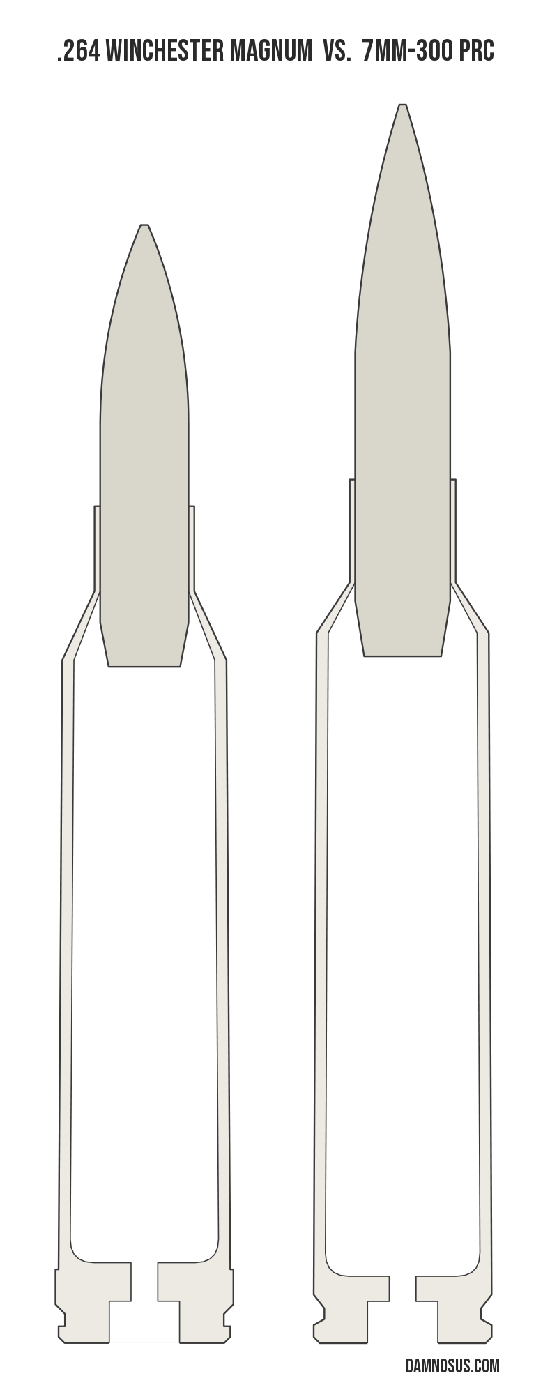 .264 Winchester Magnum vs 7mm-300 PRC cartridge size comparison, drawn to scale and aligned at the case head.