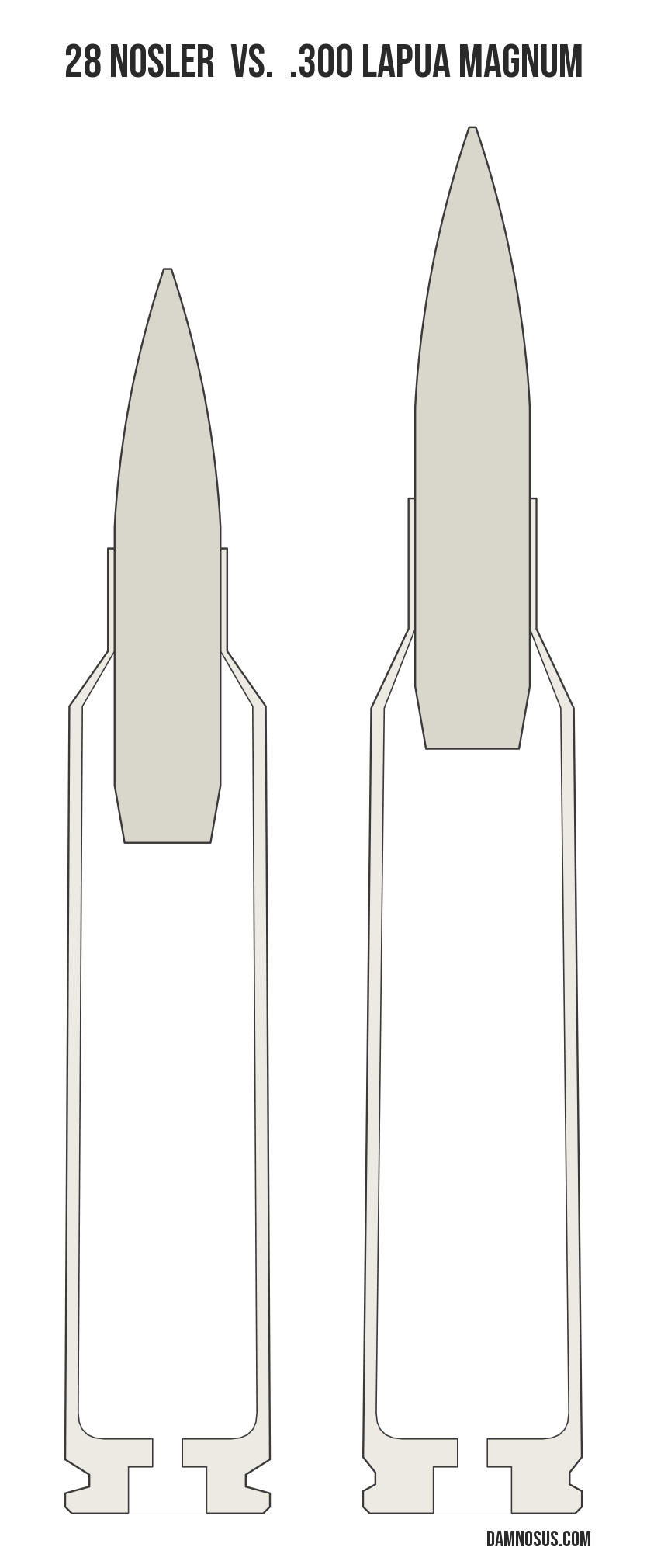 28 Nosler vs .300 Lapua Magnum cartridge size comparison, drawn to scale and aligned at the case head.