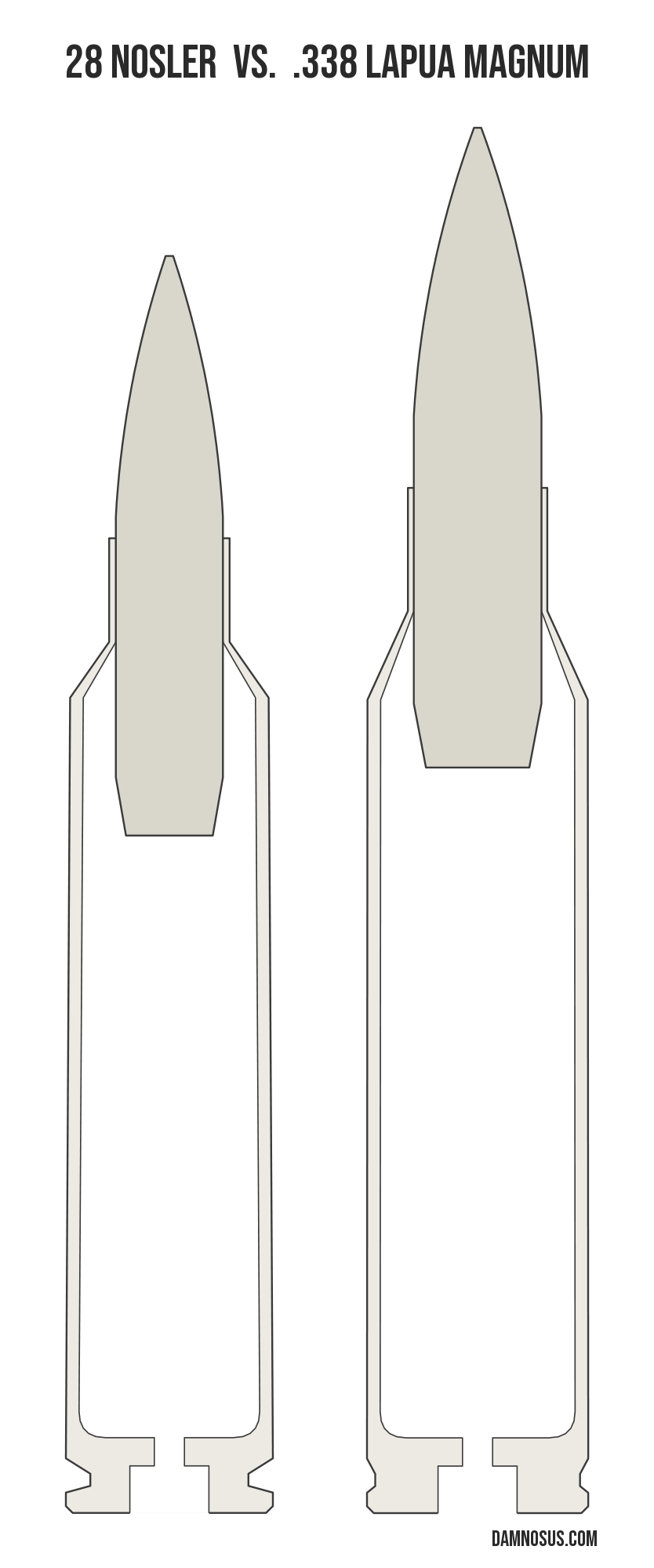 28 Nosler vs .338 Lapua Magnum cartridge size comparison, drawn to scale and aligned at the case head.