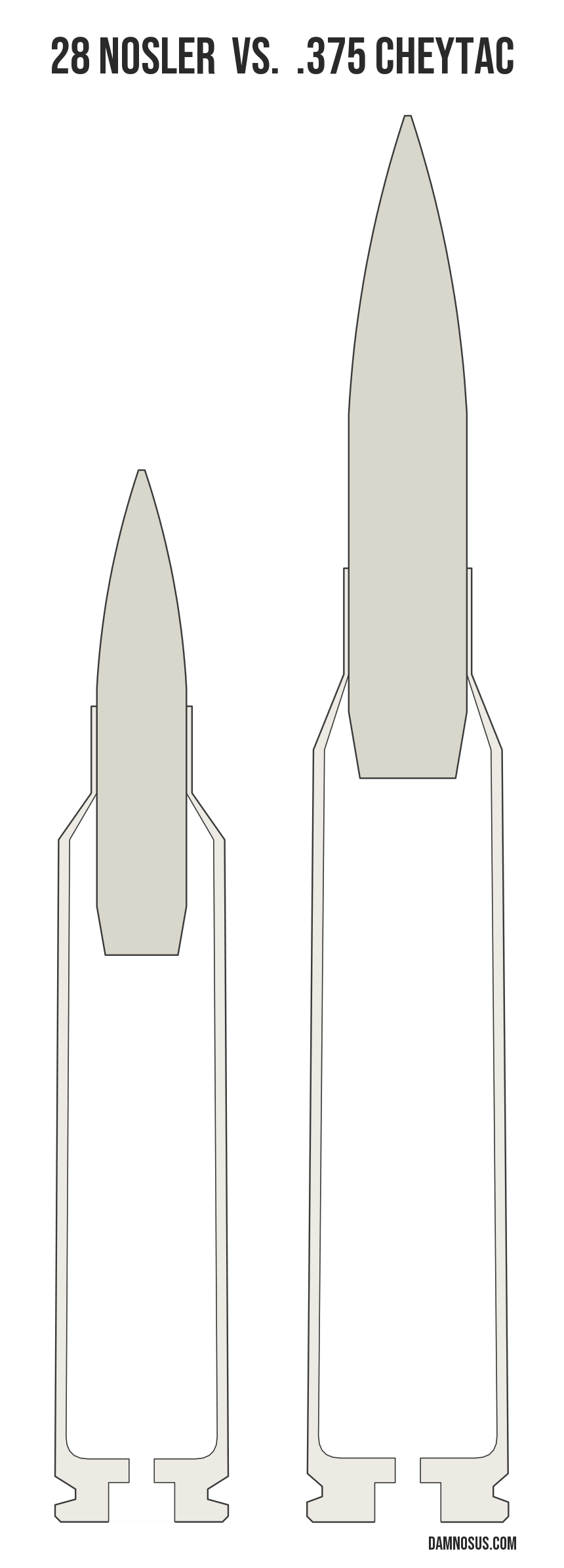 28 Nosler vs .375 CheyTac cartridge size comparison, drawn to scale and aligned at the case head.