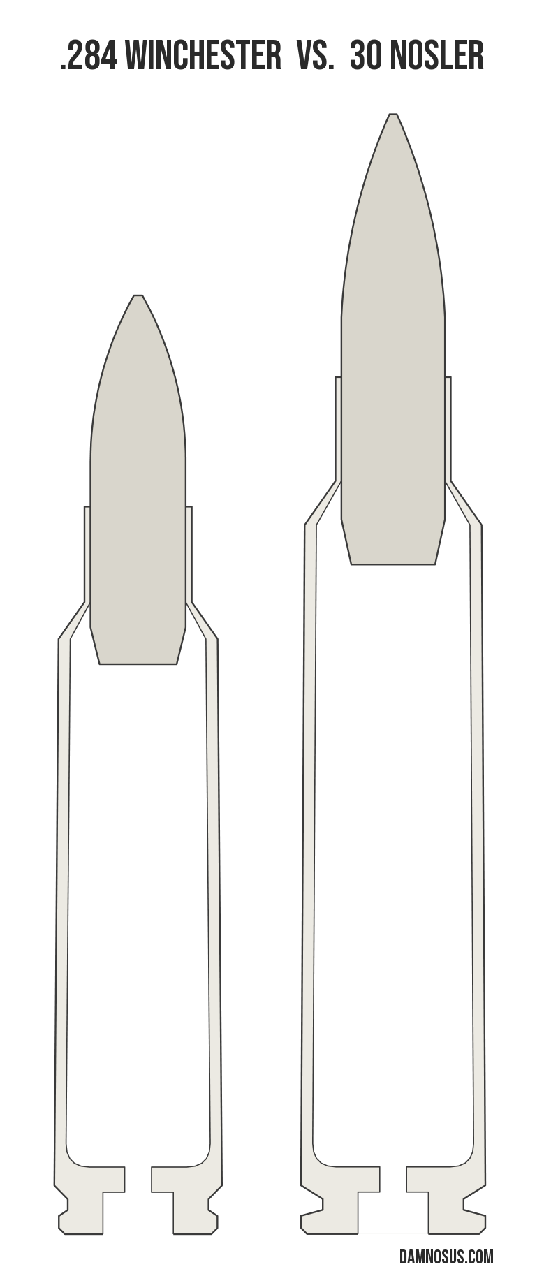.284 Winchester vs 30 Nosler cartridge size comparison, drawn to scale and aligned at the case head.