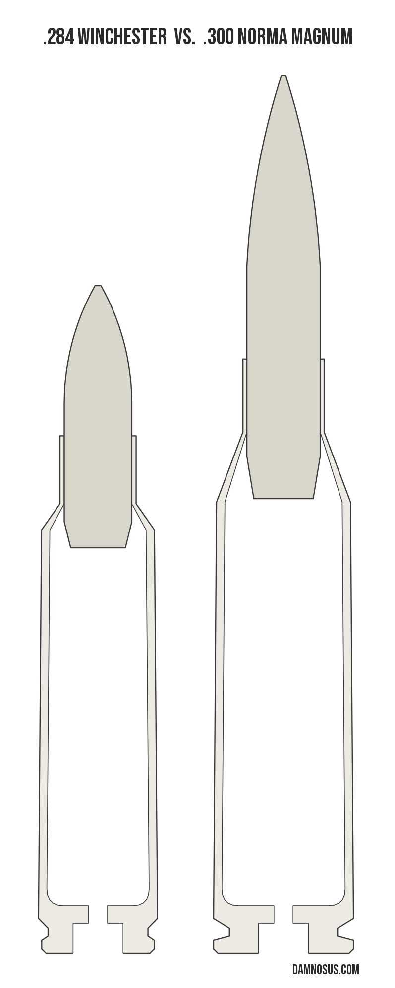 .284 Winchester vs .300 Norma Magnum cartridge size comparison, drawn to scale and aligned at the case head.