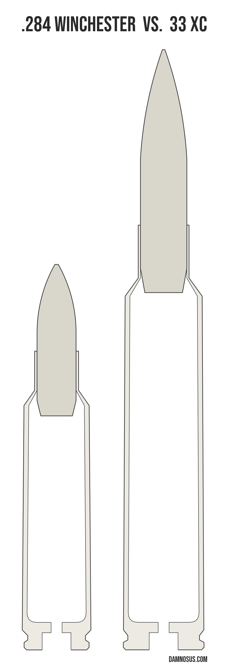 .284 Winchester vs 33 XC cartridge size comparison, drawn to scale and aligned at the case head.