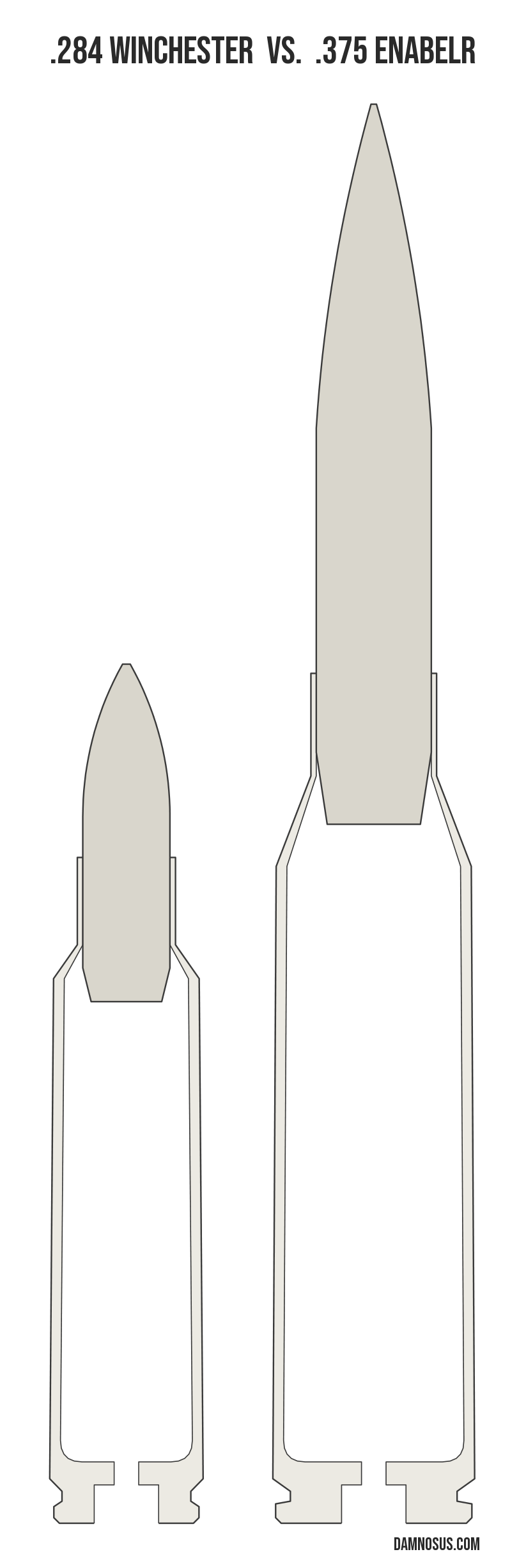.284 Winchester vs .375 EnABELR cartridge size comparison, drawn to scale and aligned at the case head.