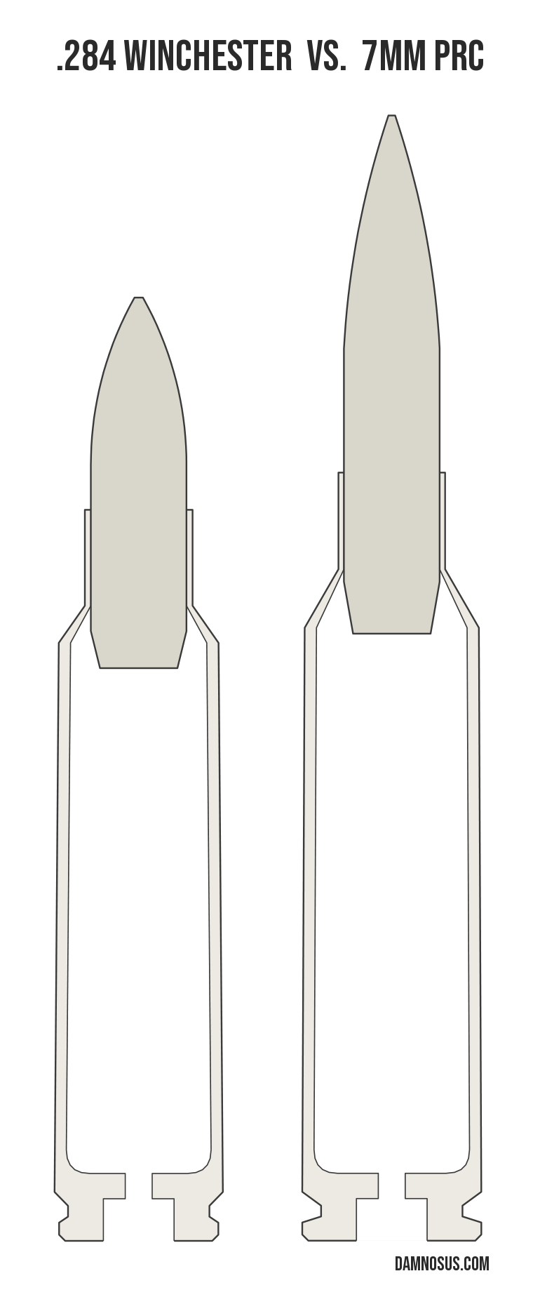 .284 Winchester vs 7mm PRC cartridge size comparison, drawn to scale and aligned at the case head.