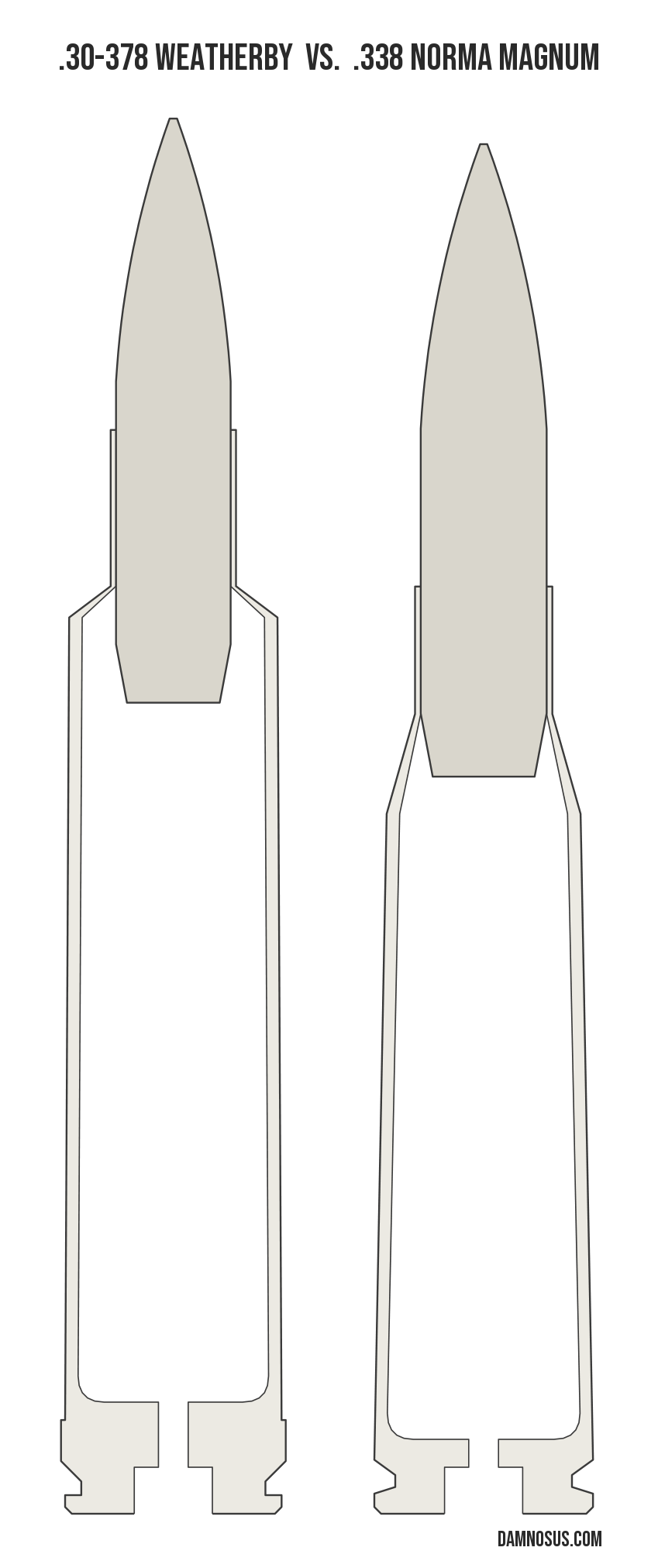 .30-378 Weatherby vs .338 Norma Magnum cartridge size comparison, drawn to scale and aligned at the case head.