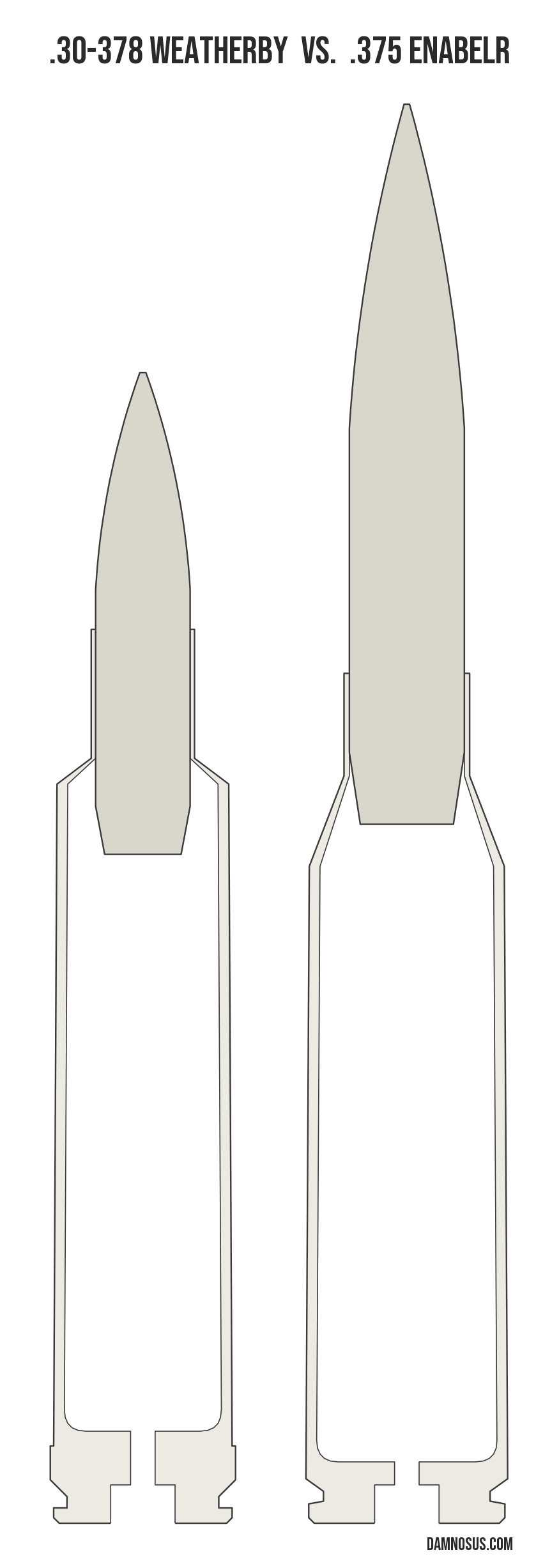 .30-378 Weatherby vs .375 EnABELR cartridge size comparison, drawn to scale and aligned at the case head.