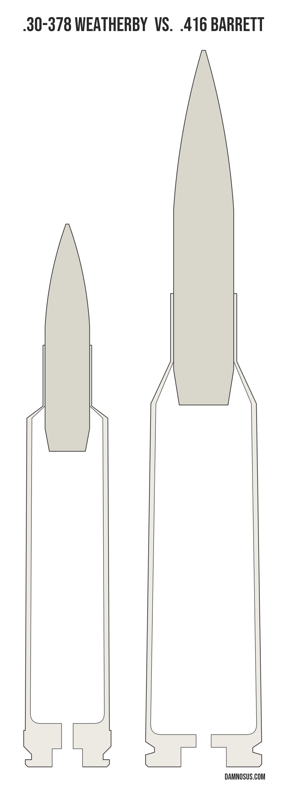 .30-378 Weatherby vs .416 Barrett cartridge size comparison, drawn to scale and aligned at the case head.