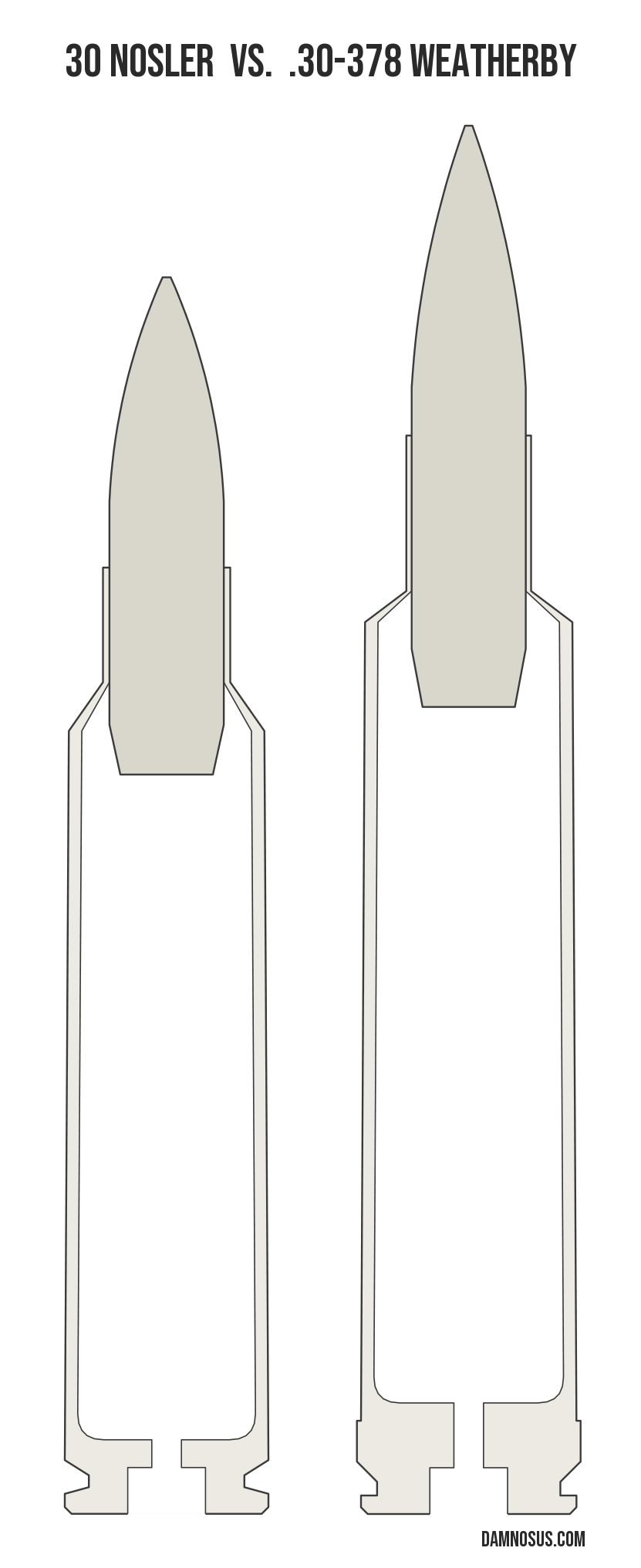 30 Nosler vs .30-378 Weatherby cartridge size comparison, drawn to scale and aligned at the case head.