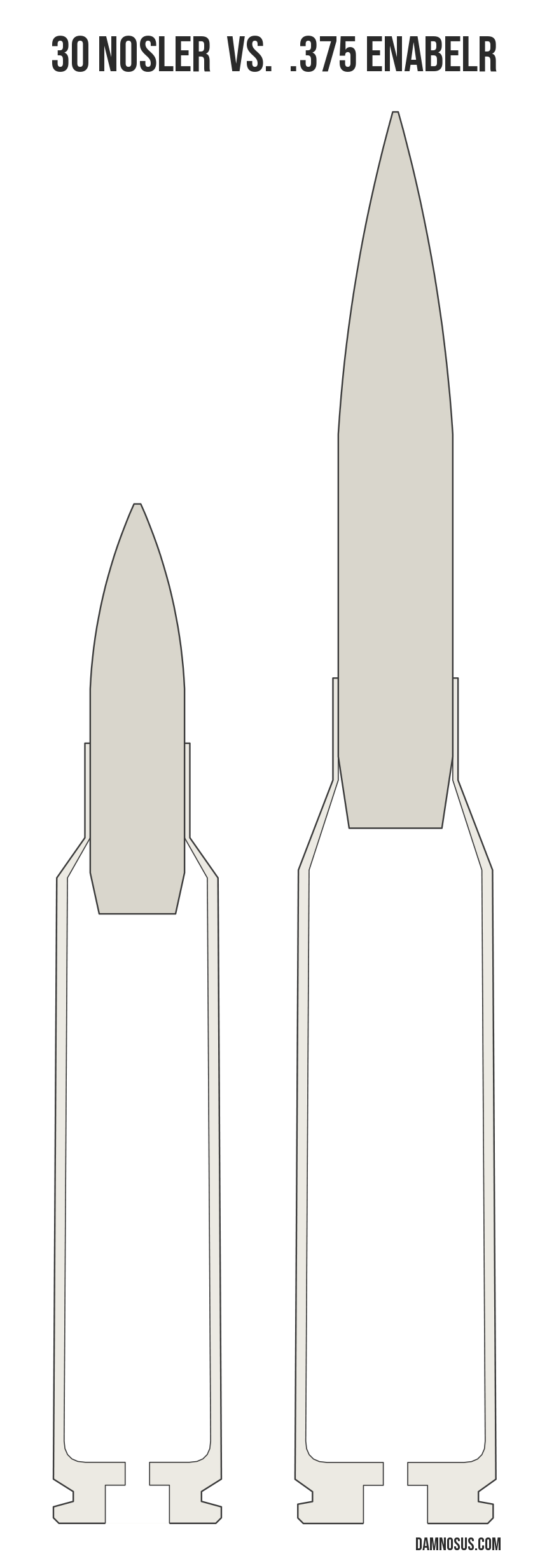 30 Nosler vs .375 EnABELR cartridge size comparison, drawn to scale and aligned at the case head.