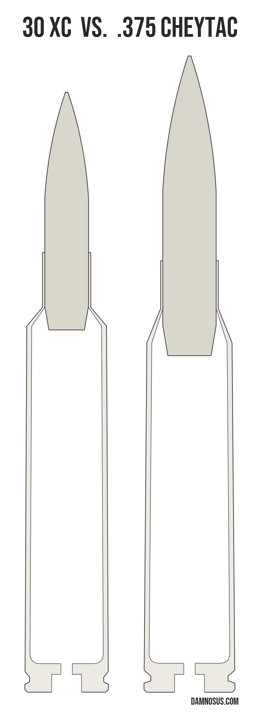 30 XC vs .375 CheyTac cartridge size comparison, drawn to scale and aligned at the case head.