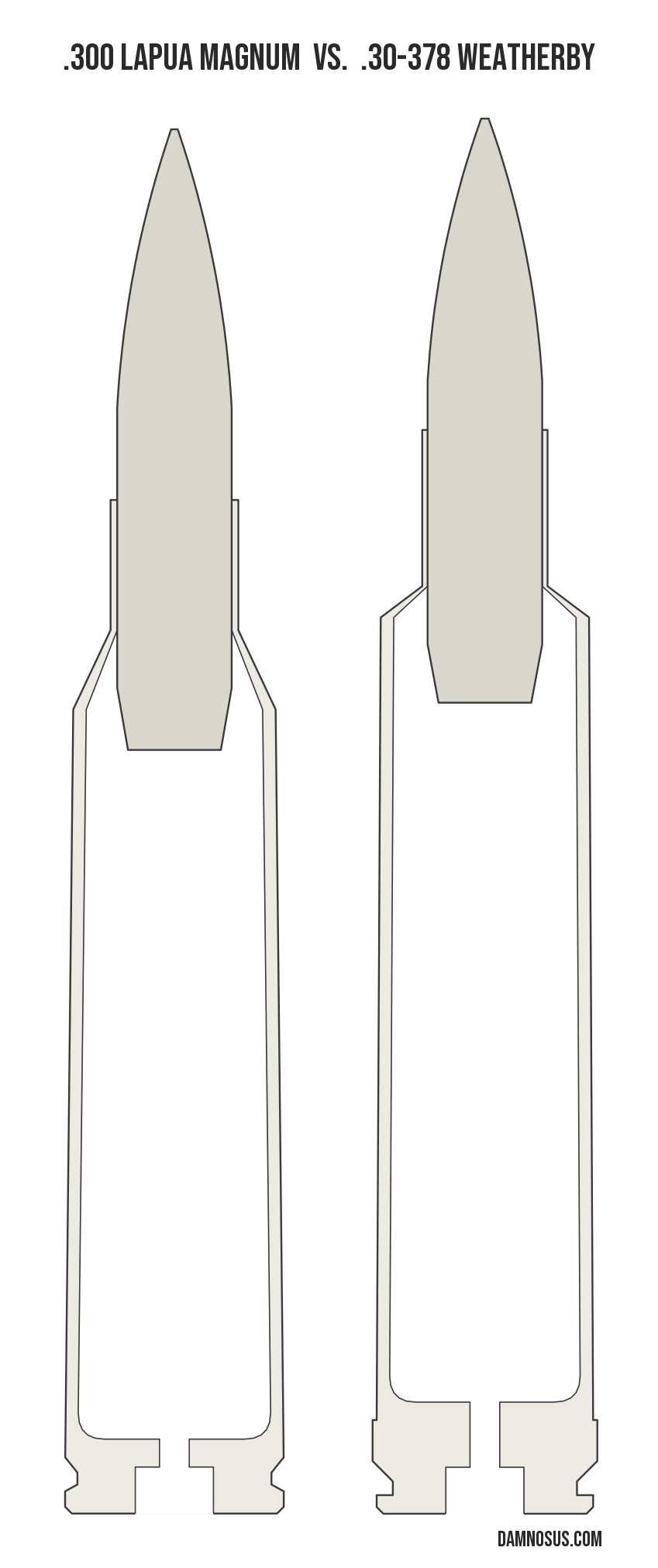 .300 Lapua Magnum vs .30-378 Weatherby cartridge size comparison, drawn to scale and aligned at the case head.