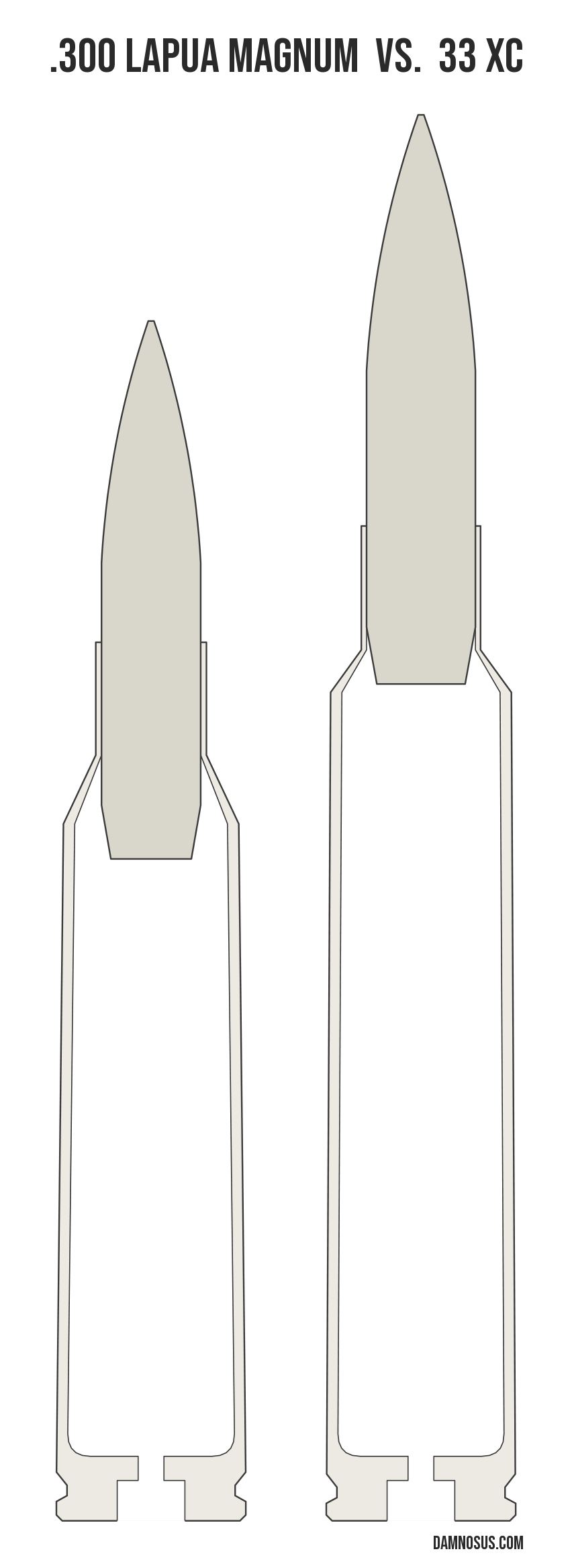 .300 Lapua Magnum vs 33 XC cartridge size comparison, drawn to scale and aligned at the case head.