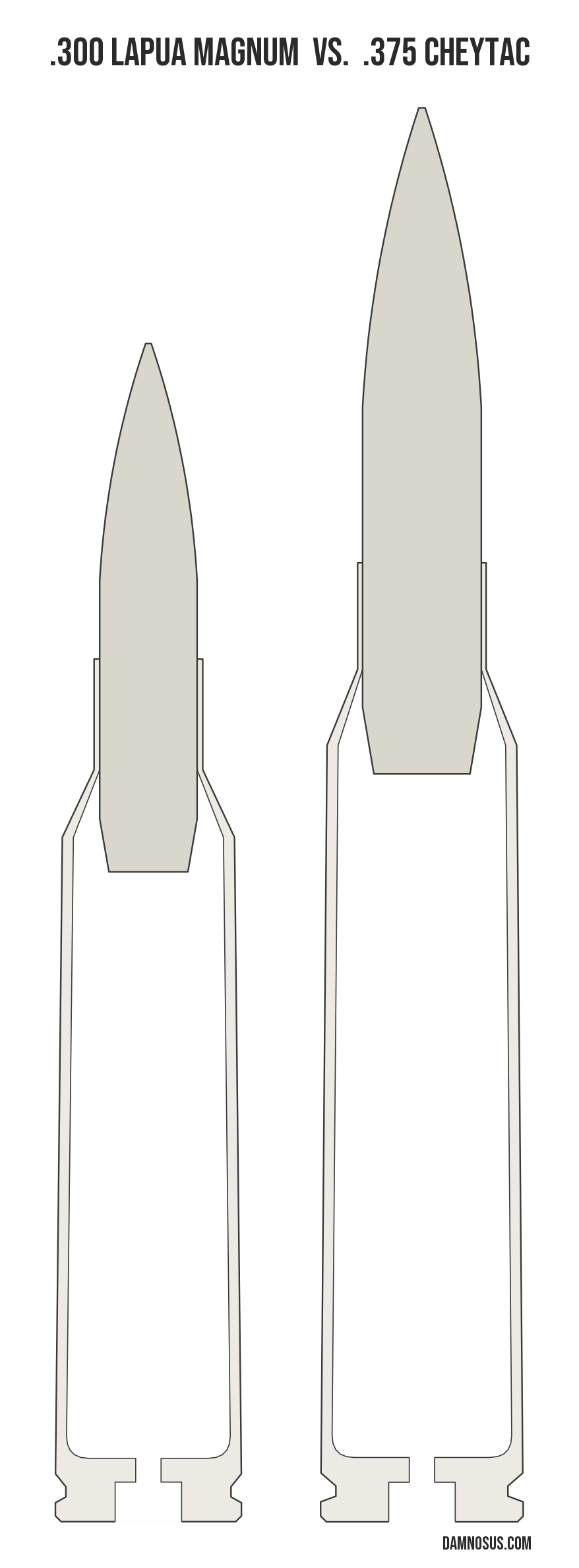 .300 Lapua Magnum vs .375 CheyTac cartridge size comparison, drawn to scale and aligned at the case head.