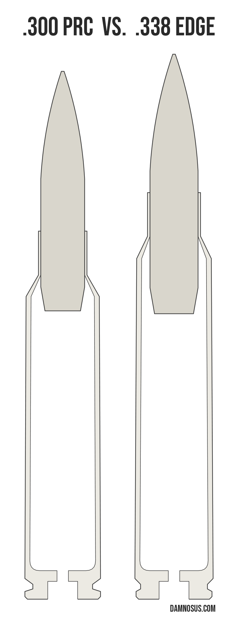 .300 PRC vs .338 Edge cartridge size comparison, drawn to scale and aligned at the case head.
