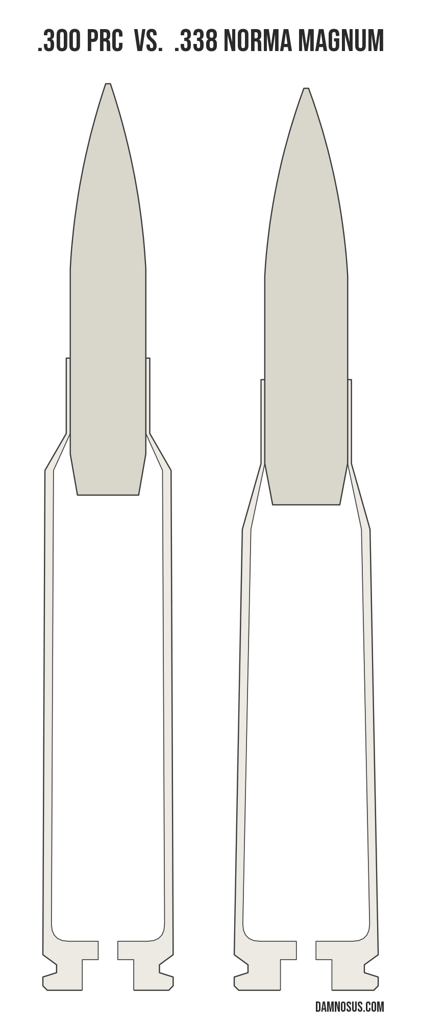.300 PRC vs .338 Norma Magnum cartridge size comparison, drawn to scale and aligned at the case head.
