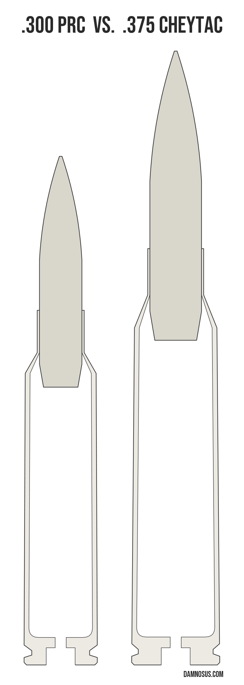 .300 PRC vs .375 CheyTac cartridge size comparison, drawn to scale and aligned at the case head.