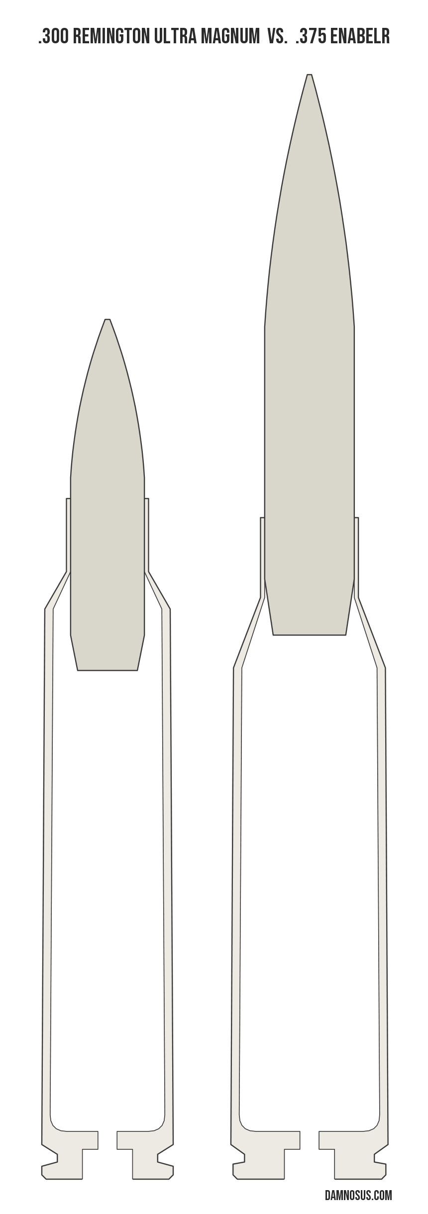 .300 Remington Ultra Magnum vs .375 EnABELR cartridge size comparison, drawn to scale and aligned at the case head.
