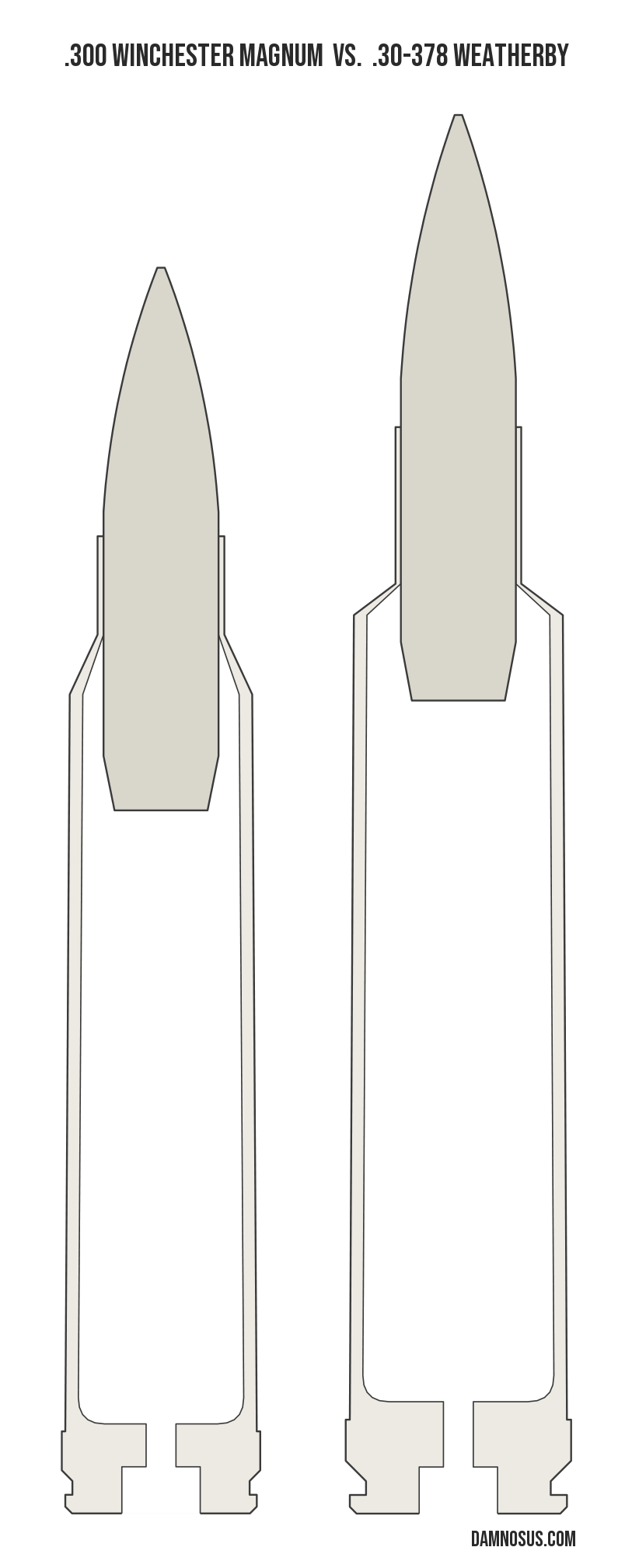 .300 Winchester Magnum vs .30-378 Weatherby cartridge size comparison, drawn to scale and aligned at the case head.