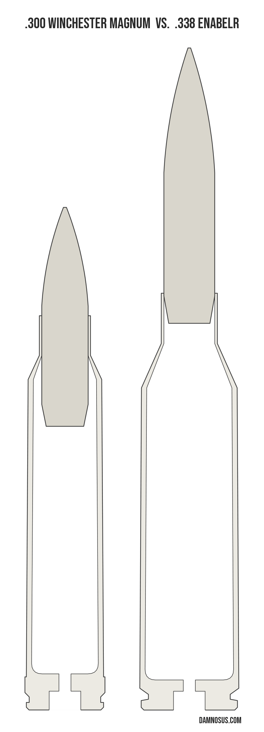 .300 Winchester Magnum vs .338 EnABELR cartridge size comparison, drawn to scale and aligned at the case head.