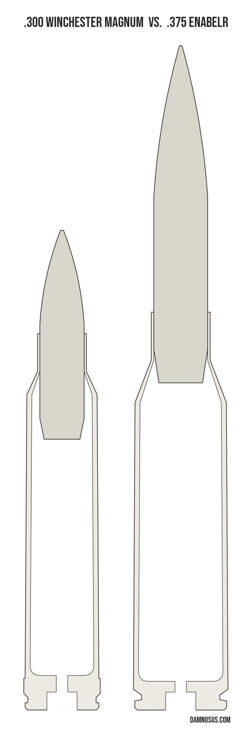 .300 Winchester Magnum vs .375 EnABELR cartridge size comparison, drawn to scale and aligned at the case head.