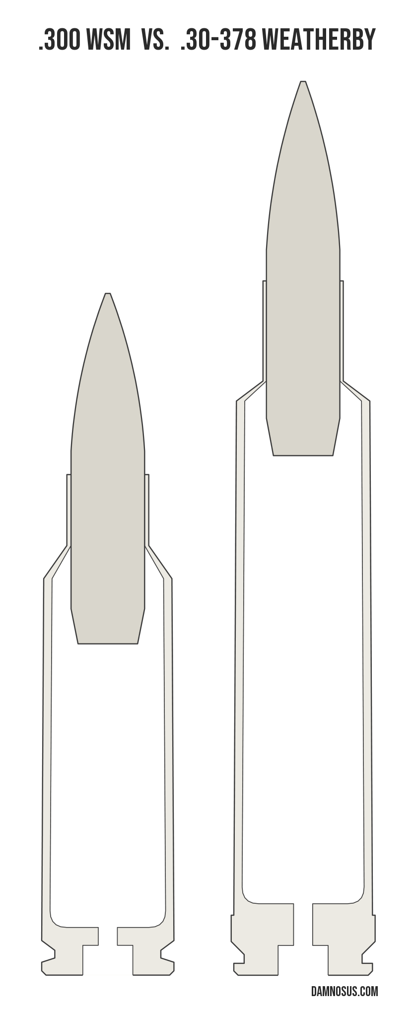 .300 WSM vs .30-378 Weatherby cartridge size comparison, drawn to scale and aligned at the case head.