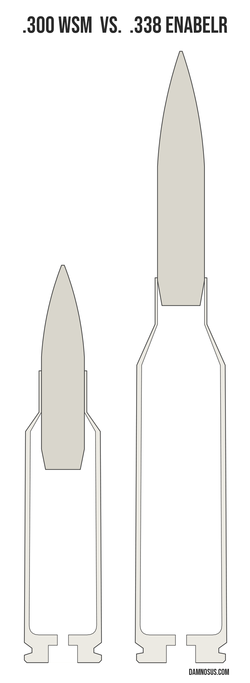 .300 WSM vs .338 EnABELR cartridge size comparison, drawn to scale and aligned at the case head.
