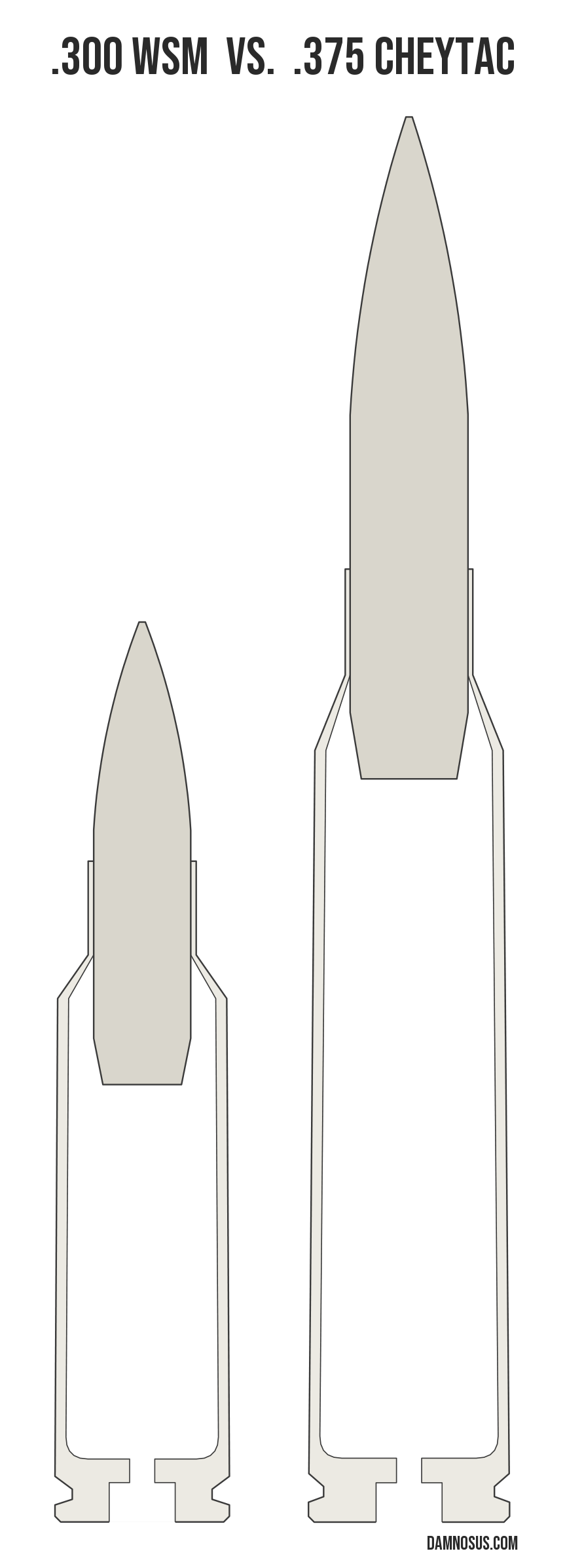 .300 WSM vs .375 CheyTac cartridge size comparison, drawn to scale and aligned at the case head.