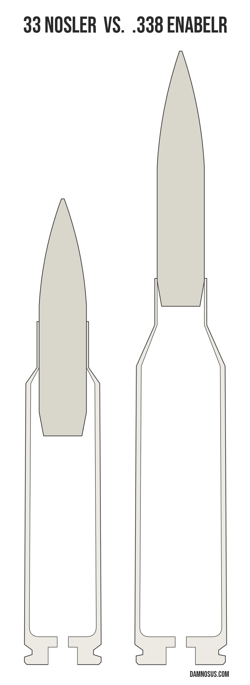33 Nosler vs .338 EnABELR cartridge size comparison, drawn to scale and aligned at the case head.