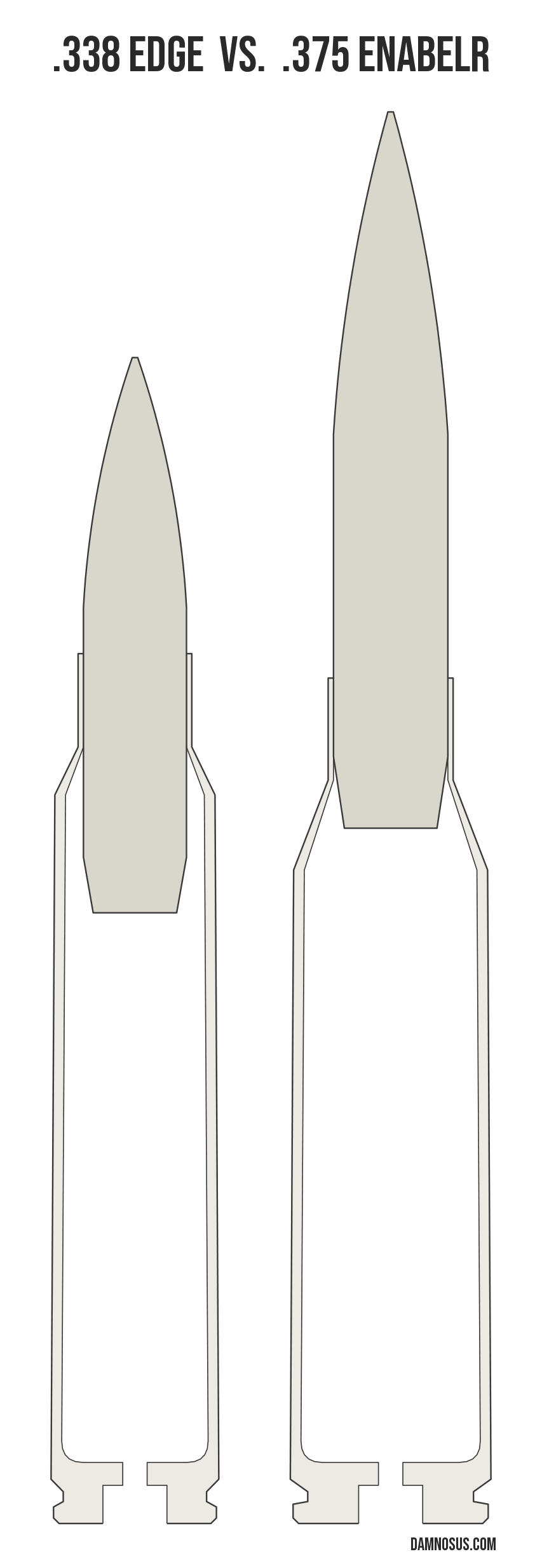 .338 Edge vs .375 EnABELR cartridge size comparison, drawn to scale and aligned at the case head.