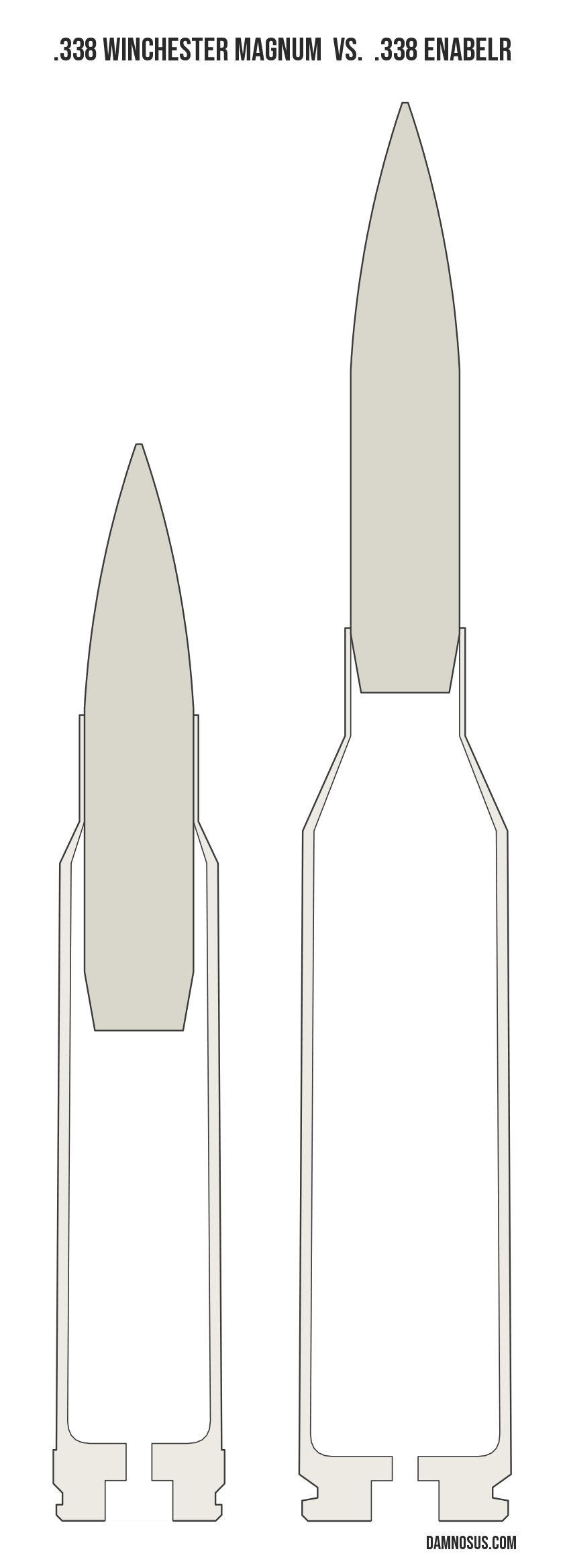 .338 Winchester Magnum vs .338 EnABELR cartridge size comparison, drawn to scale and aligned at the case head.