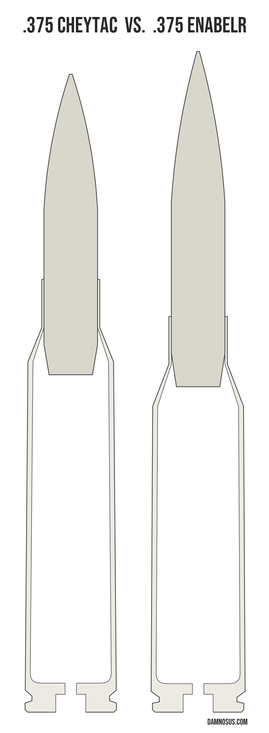 .375 CheyTac vs .375 EnABELR cartridge size comparison, drawn to scale and aligned at the case head.