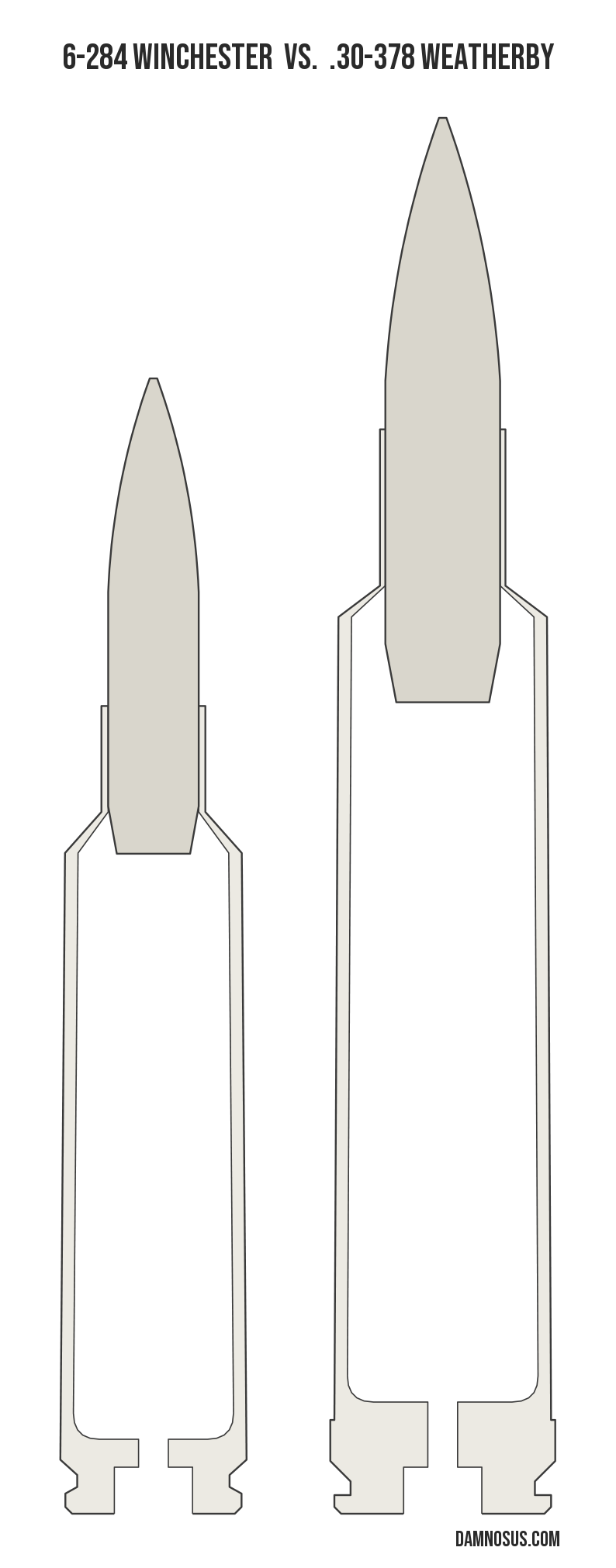 6-284 Winchester vs .30-378 Weatherby cartridge size comparison, drawn to scale and aligned at the case head.