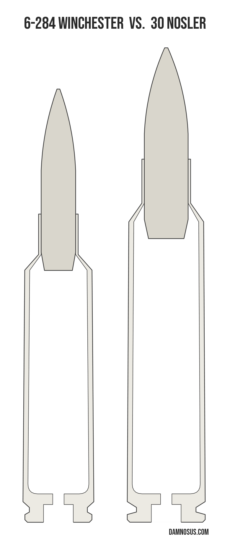 6-284 Winchester vs 30 Nosler cartridge size comparison, drawn to scale and aligned at the case head.