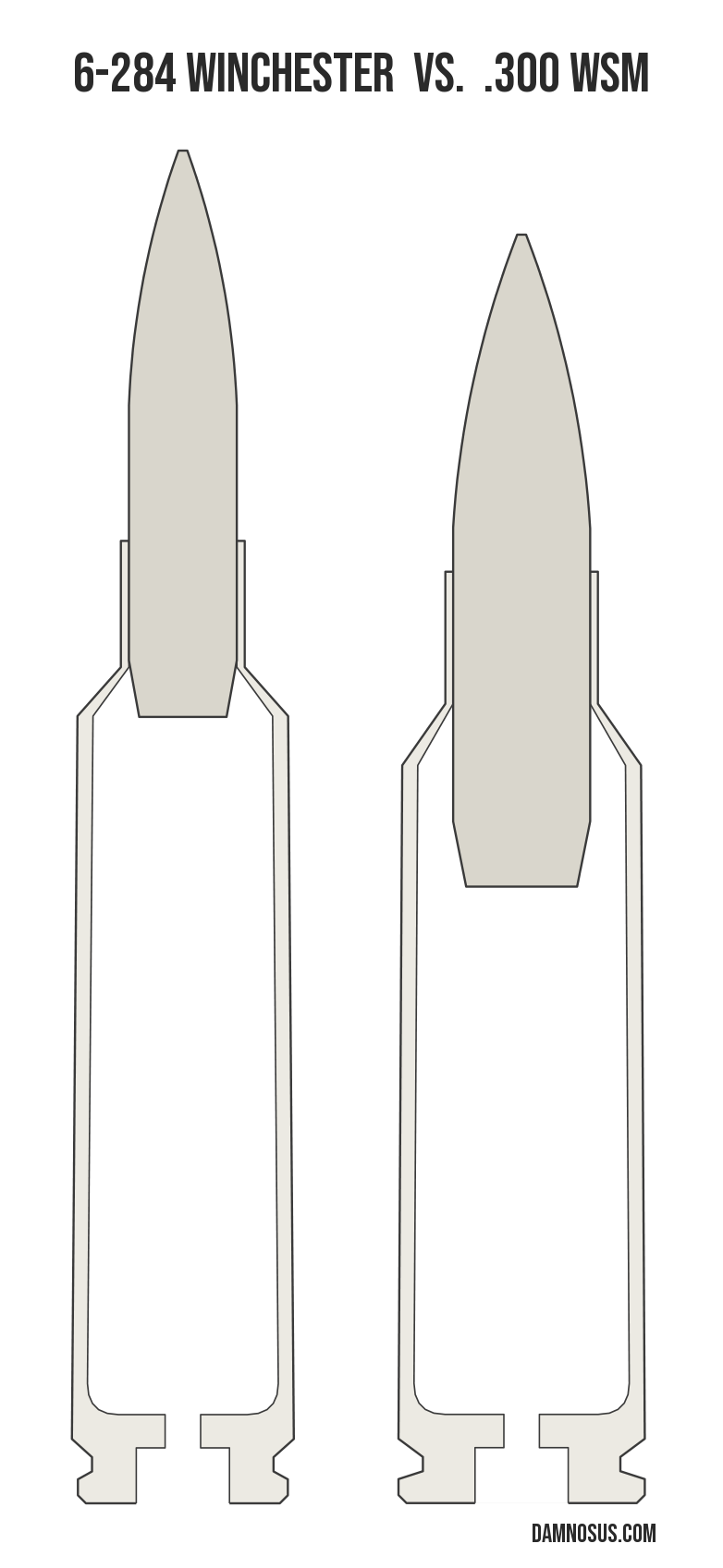 6-284 Winchester vs .300 WSM cartridge size comparison, drawn to scale and aligned at the case head.
