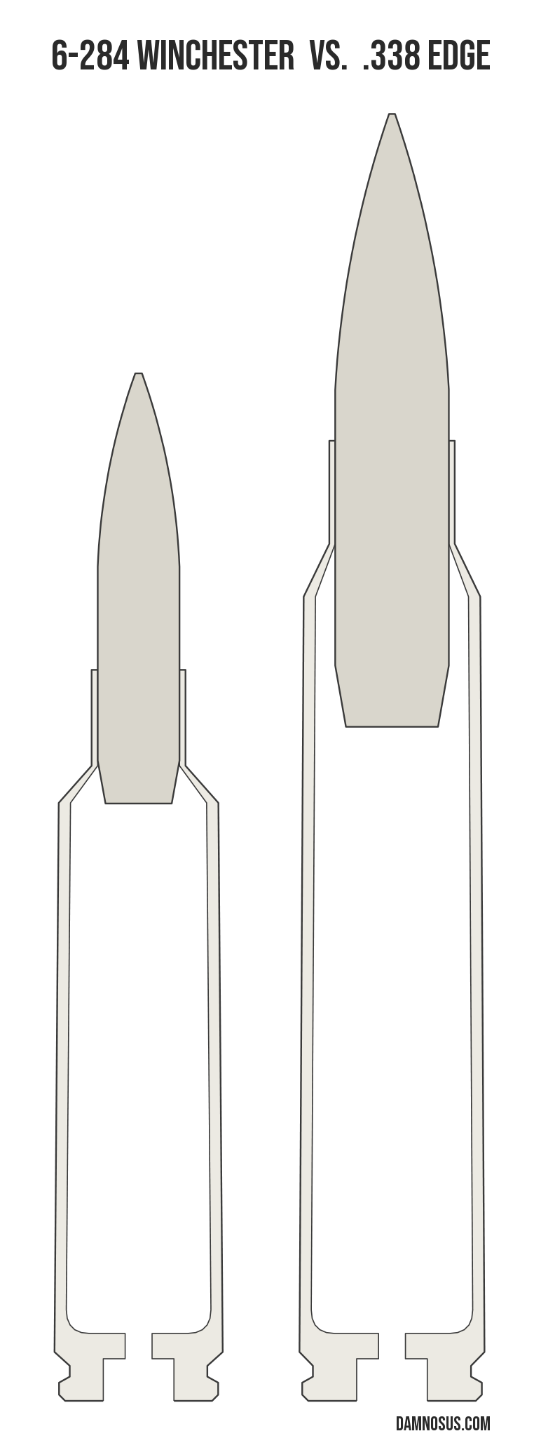 6-284 Winchester vs .338 Edge cartridge size comparison, drawn to scale and aligned at the case head.
