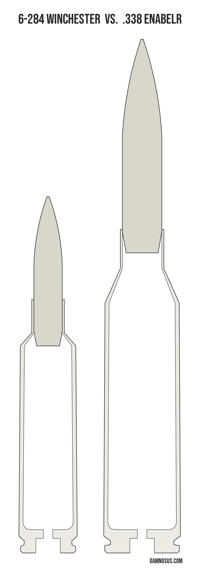 6-284 Winchester vs .338 EnABELR cartridge size comparison, drawn to scale and aligned at the case head.
